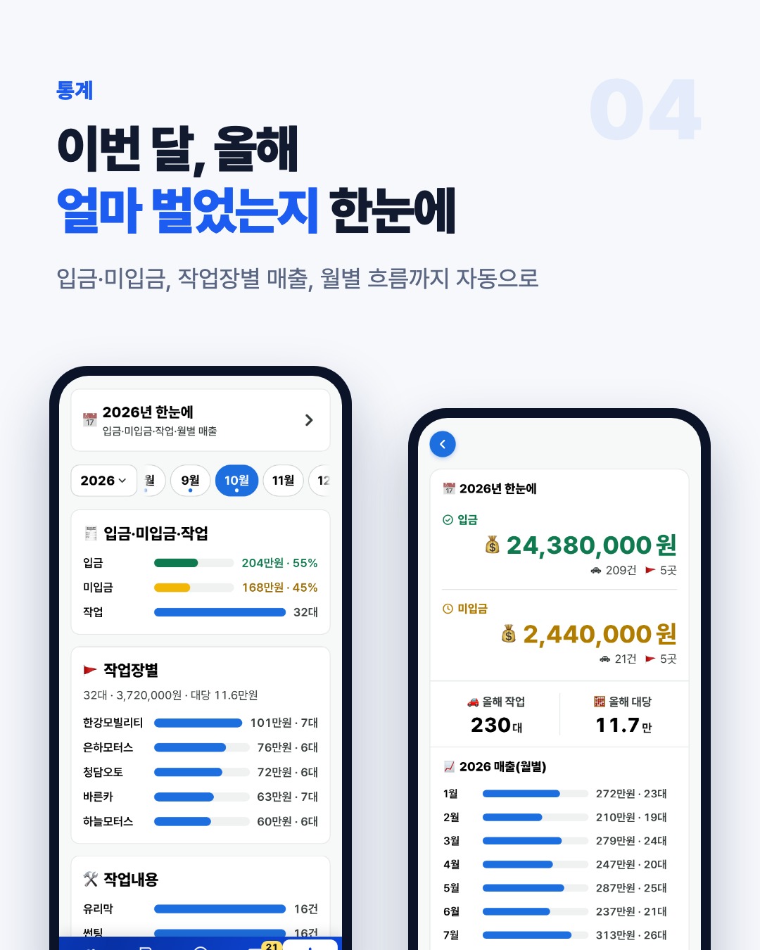 이번 달과 올해 매출을 한눈에 보는 통계 화면